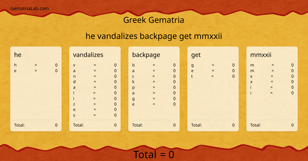 he vandalizes backpage get mmxxii in greek Gematria